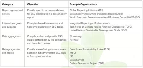 Esg Report Template - prntbl.concejomunicipaldechinu.gov.co