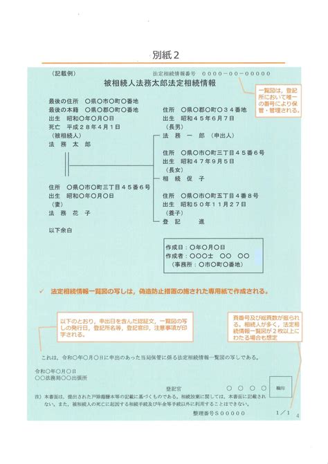 法定相続情報証明制度 相続手続きサポートオフィス