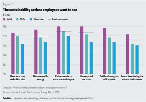 Making The Business Case For Sustainability Energy Management