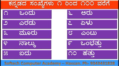 Kannada Numbers 1 To 20