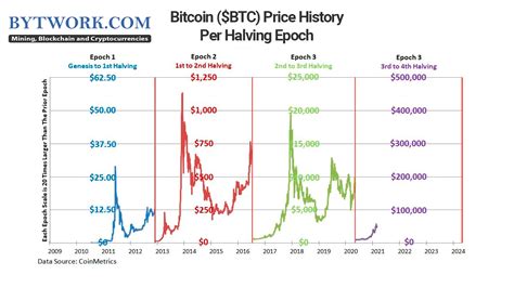 Bitcoin Chart