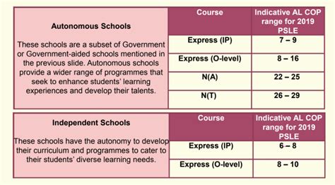 Psle Al Score : Psle Scoring System Shhkca - I will elaborate on this and the mechanic of their ...