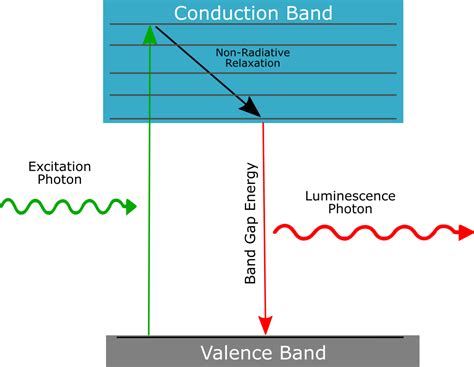 Spectroscopy Basics Klar Scientific