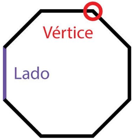 Octágono ángulos fórmula del área y del perímetro pasalo es