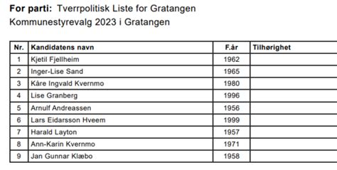 Kommunestyre Og Fylkestingsvalg 2023 Gratangen Kommune