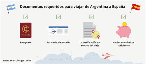 Requisitos Para Entrar A Espa A Todo Lo Que Debes Saber Actualizado