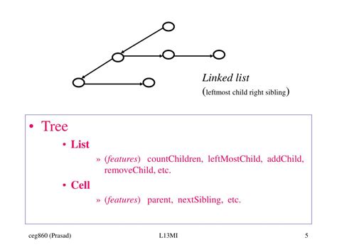 Ppt Multiple Inheritance Powerpoint Presentation Free Download Id