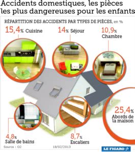 Prévention des accidents domestiques mesures essentielles