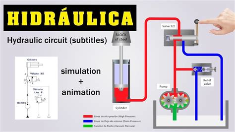 Funcionamiento De Un Mecanismo Hidr Ulico Brainly Lat