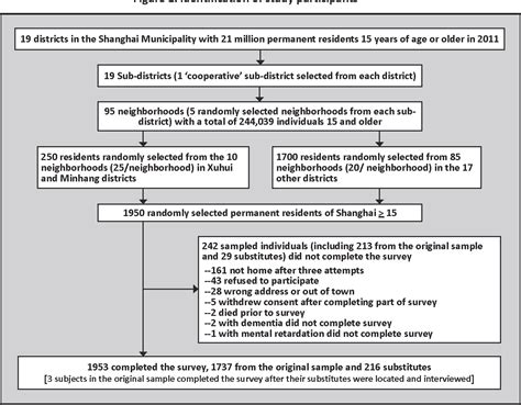 Pdf Mental Health Literacy Among Residents In Shanghai Semantic Scholar