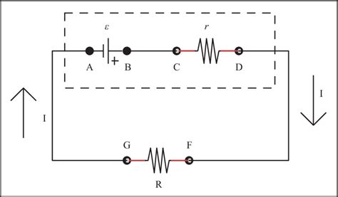 Circuit diagram of a battery of emf Ɛ, of internal resistance r ...