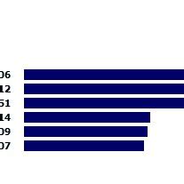 -Pairwise Comparison Criteria. Source: Data Analysis Results (2021 ...
