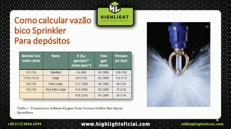 Como calcular a vazão do bico sprinkler para depósitos a partir do