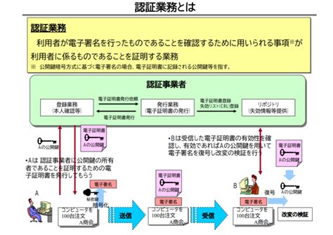 電子署名法とは？概要と認証業務について解説！ 電子契約サービス「マネーフォワード クラウド契約」