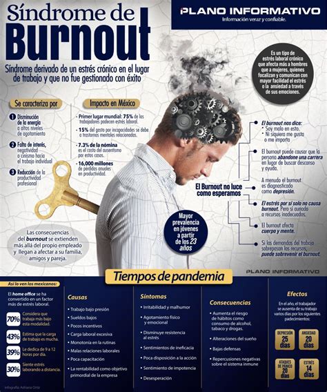 Síndrome de Burnout