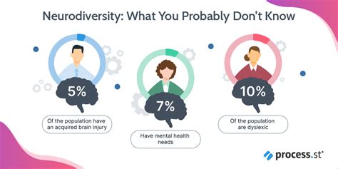 Neurodiversity Inclusion A Quick Guide For HR Process Checklist