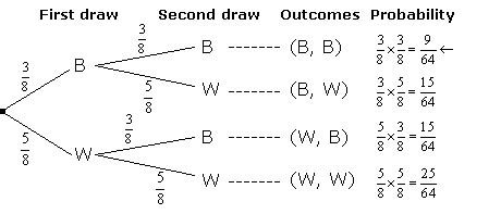 Probability Tree Diagrams (solutions, examples, videos, worksheets, games)