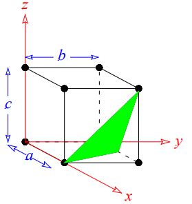 Solved What Are The Miller Indices Of This Plane If The Chegg