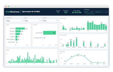 Dashboard Interface Modelos Infogr Ficos Painel Financeiro The Best