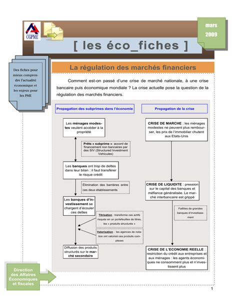 La R Gulation Des March S Financiers