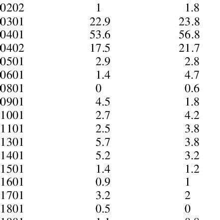 Phenotypic Frequency Of HLA DPB1 Alleles In Patients With SLE And In