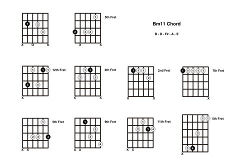 Bm11 Chord On The Guitar B Minor 11 Diagrams Finger Positions And