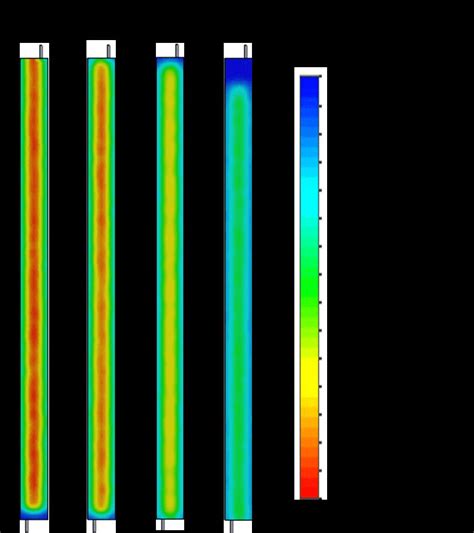 Heat Flux Distribution Over The Hotter Absorber For Various Incident