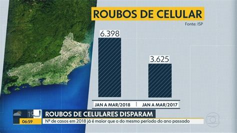 Vídeo Roubos de celulares disparam no Rio Bom Dia Rio G1