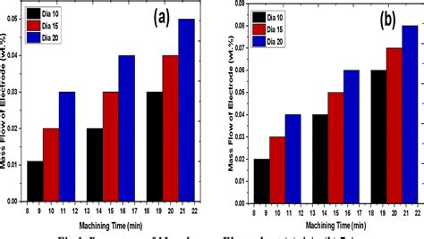 Figure From Experimental Investigations Of The Influence Of Copper