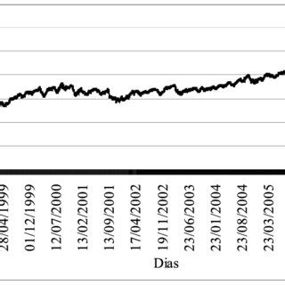 Evolução do preço internacional do barril de petróleo Download