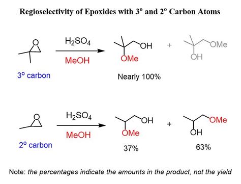 Ring Opening Reactions Of Epoxides Chemistry Steps Chemistry Study