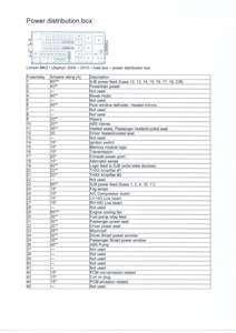 2006 Lincoln Zephyr Fuse Diagram - Where To Find Interior Fuse Box