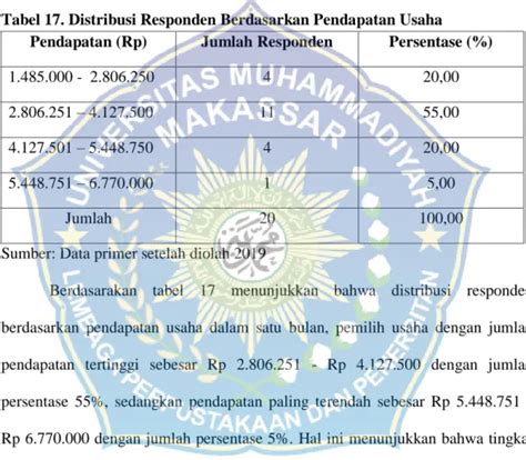 Deskripsi Variabel Penelitian Hasil Dan Pembahasan