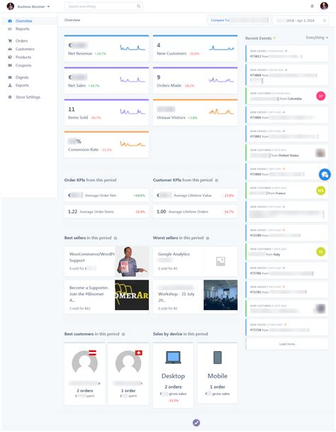 WooCommerce Advanced Tracking: Analytics, Reports, Exports, Segmentation
