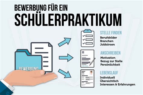 Schülerpraktikum Bewerbung Tipps Aufbau Muster 2023