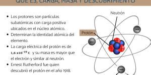 Ernest Rutherford Biografía