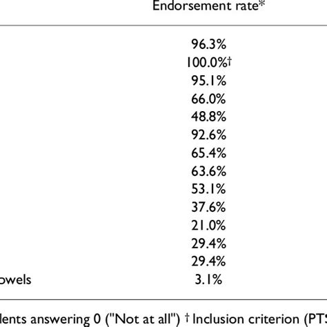 original items  table