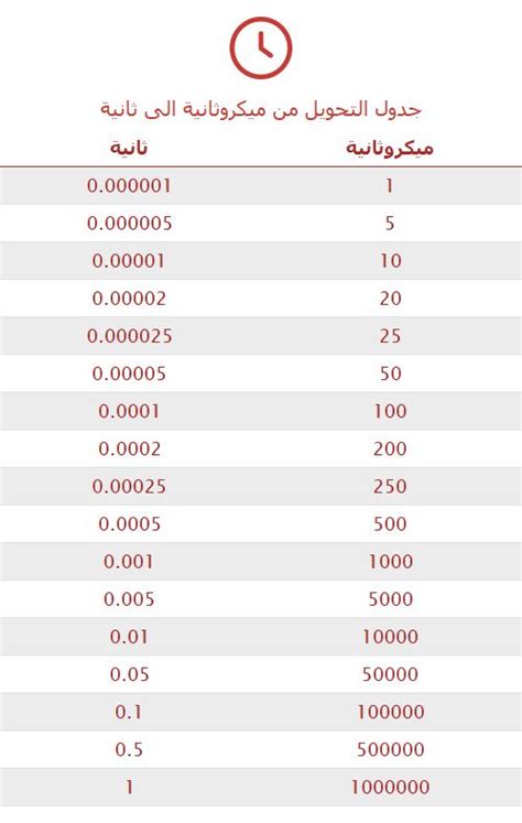 التحويل من ميكروثانية الى ثانية: ميكروثانية يساوي كم ثانية؟