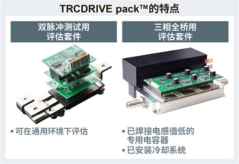 Rohm开发出新型二合一 Sic封装模块“trcdrive Pack™”