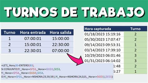 Optimización de horarios de trabajo rotativos Mejores prácticas y