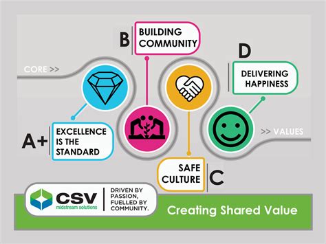 Our Core Values CSV Midstream Solutions