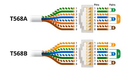 What are Ethernet Crossover Cables?