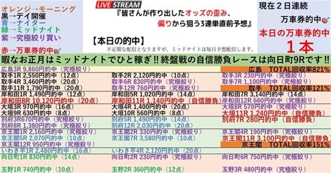 中盤戦の自信勝負レースは信頼度抜群玉野6r‼️1 1『🌃向日町競輪4r、5r、6r🌃玉野競輪4r、5r、6r🌃』初日開催は特に究極絞りが狙い目‼️ 『直前だから分かる⏳』オッズの偏りや歪みから