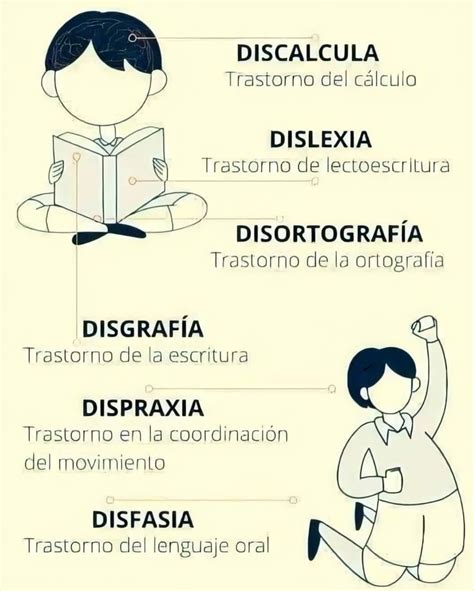 Pin De Ariadna Cst Sanz En Datos Interesantes Neurociencia Y