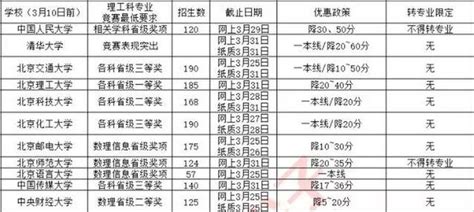 自主招生簡章中的特殊要求 每日頭條