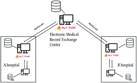 System architecture. | Download Scientific Diagram