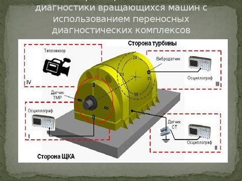 Диагностика вращающихся механизмов - презентация, доклад, проект скачать