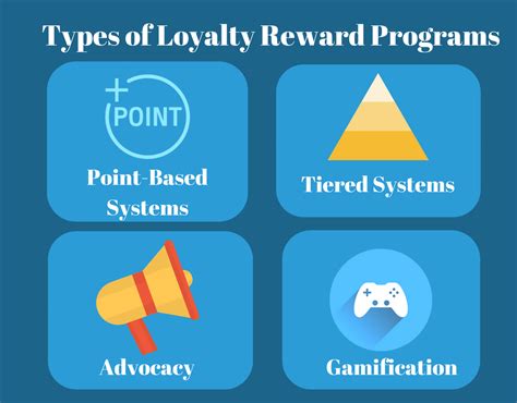 4 Types Of Loyalty Programs To Attract Customers By Mkonnekt Medium