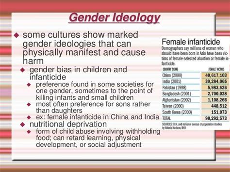 Sex And Gender A Cross Cultural Perspective