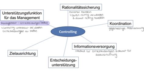 Controlling Karteikarten Quizlet